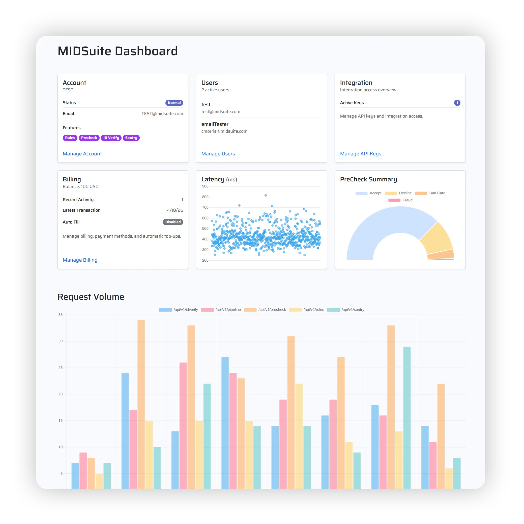 Dashboard showing MIDSuite performance